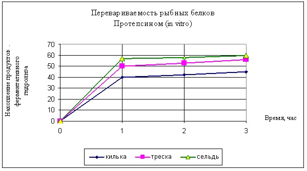 protepsin-6